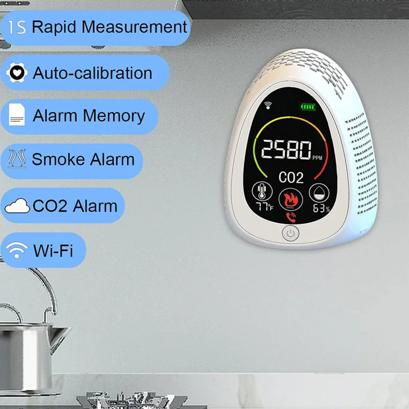 Wi-Fi Carbon Dioxide Meter W/ Smoke Alarm, Temperature, & Humidity Sensor