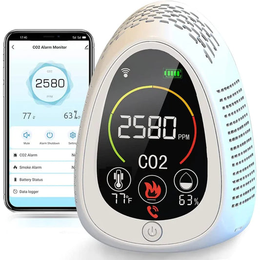 Wi-Fi Carbon Dioxide Meter W/ Smoke Alarm, Temperature, & Humidity Sensor